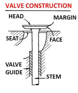 Valve construction