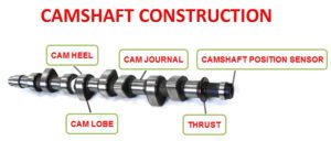 Camshaft construction
