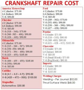 Crankshaft repair cost