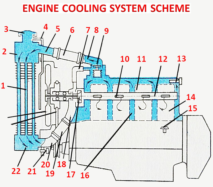 Engine cooling system scheme